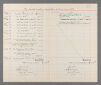 Papers of Ernest Henry Wilson, 1896-1952. Account Ledger Sheet: "The Arnold Arboretum Expedition to China, 1906-1909." 