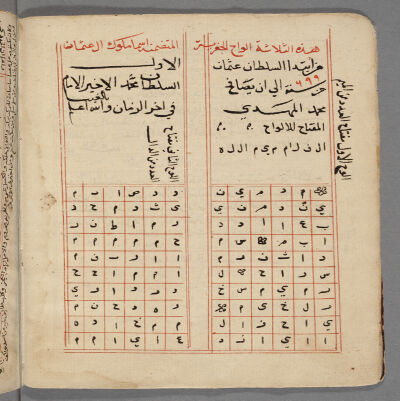 Hādhihi al-Thalāthat alwāḥ al-jafrīyah al-mutaḍamminah asmāʼ mulūk Āl ʻUthmān : ibtidāʼan min al-Sulṭān ʻUthmān al-Awwal ilá al-sulṭān Muḥammad al-Akhīr al-Imām Muḥammad al-Mahdī fī ākhir al-zamān : manuscript, undated