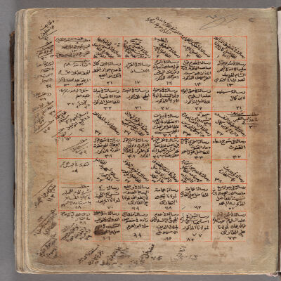 Majmūʻah : manuscript, 1694-1716