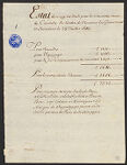  Statement of charges for vessel sent from Canada by order of the Governor and the Intendant 1683