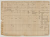 A chronological table in which the towns and districts now composing the state of Massachusetts are arranged in the order of years in which they were incorporated and divided into counties. G3761.A1 1790 .C4, Harvard Map Collection.