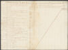Jumelle family Papers, 1751-1925. Pierre Laurent Jumelle ledger, 1753-1764. A/J94, folder 7. Schlesinger Library, Radcliffe Institute, Harvard University, Cambridge, Mass.