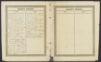 Ballou family. Papers, c. 1785-1974. Birth, marriage, death records. bMS 128/1 (1), Andover-Harvard Theological Library, Harvard Divinity School.