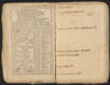 Winthrop, John, 1714-1779. Papers of John and Hannah Winthrop, 1728-1789. Annotated almanac, 1744. HUM 9 Box 4, Volume 5, Harvard University Archives.
