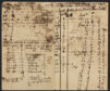 Winthrop, John, 1714-1779. Papers of John and Hannah Winthrop, 1728-1789. Annotated almanac, 1774. HUM 9 Box 7, Volume 5, Harvard University Archives.