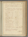 Harvard University. Harvard Commons Records, 1686-1829 (inclusive). College commons records, 1765-1829 (inclusive). UAI 15.250 Box 1, Harvard University Archives.